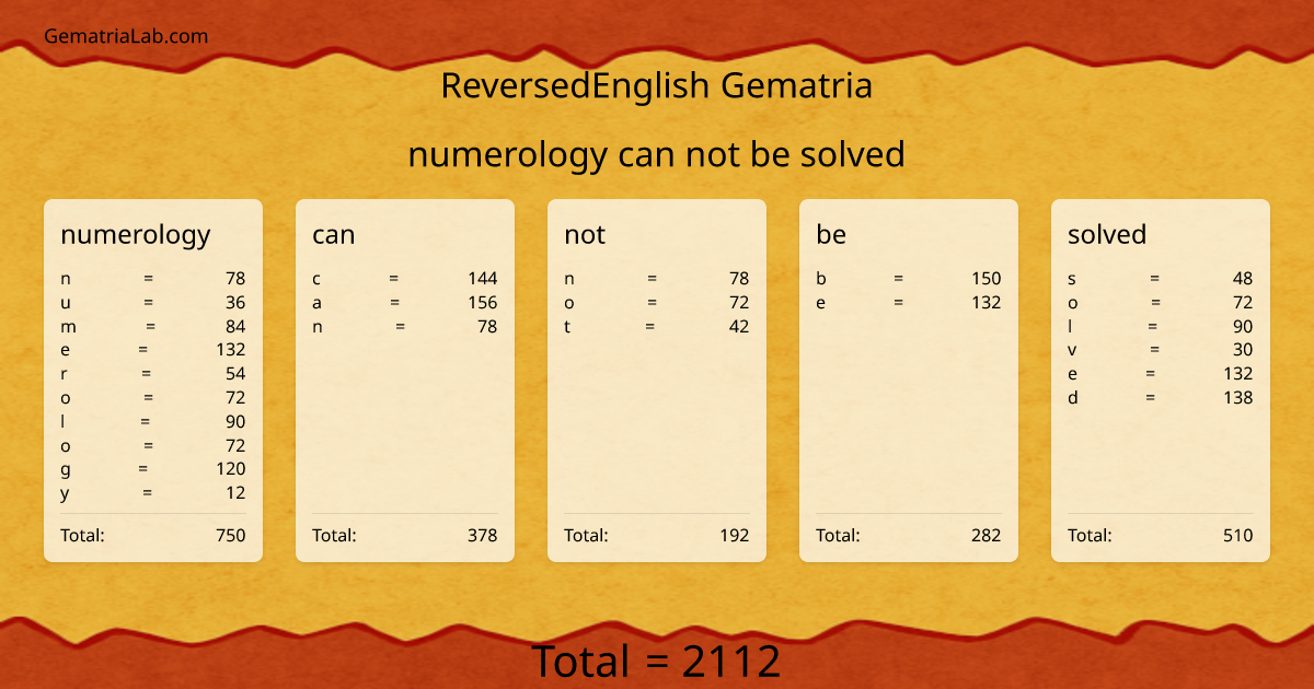 numerology can not be solved in reversedEnglish Gematria